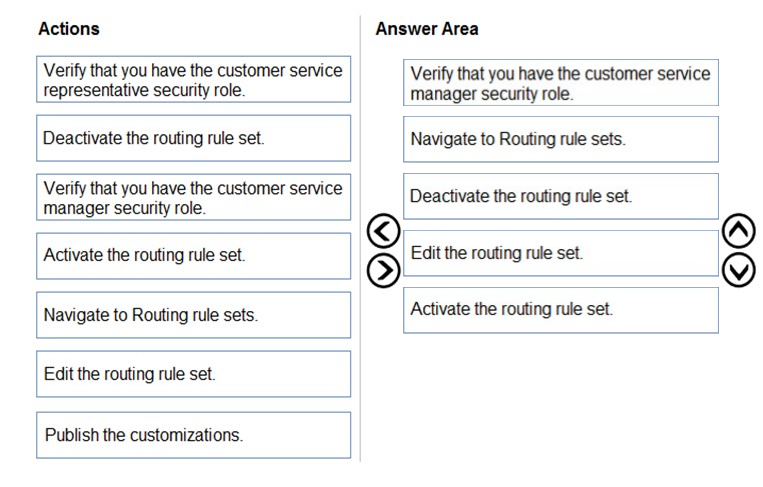 Actions

Answer Area

Verify that you have the customer service

Verify that you have the customer service

representative security role. manager security role.
Deactivate the routing rule set. Navigate to Routing rule sets.
Verify that you have the customer service Deactivate the routing rule set.
manager security role.

Activate the routing rule set. >) Edit the routing rule set.
Navigate to Routing rule sets. Activate the routing rule set.
Edit the routing rule set.

Publish the customizations.

6©O