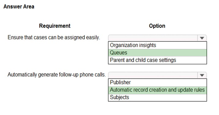 Answer Area

Requirement Option

Ensure that cases can be assigned easily. v
Organization insights
Queues
Parent and child case settings

Automatically generate follow-up phone calls. v
Publisher
Automatic record creation and update rules
Subjects