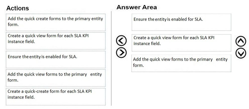 Actions Answer Area

Add the quick create forms to the primary entity Ensure the entityis enabled for SLA.
form.

Create a quick view form for each SLA KPI Create a quick view form for each SLA KPI
instance field. © instance field.

Ensure the entityis enabled for SLA. ©) (©)

Add the quick view forms to the primary entity
form.

Add the quick view forms to the primary entity
form.

Create a quick-create form for each SLA KPI
instance field.
