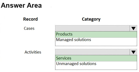 Answer Area

Record

Cases

Activities

Category

Products
Managed solutions

services
Unmanaged solutions