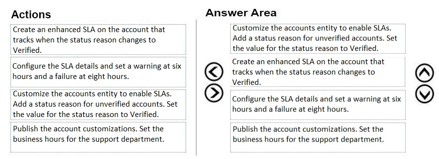 Actions Answer Area

Create an enhanced SLA on the account that Customize the accounts entity to enable SLAs.
tracks when the status reason changes to Add a status reason for unverified accounts. Set
Verified. the value for the status reason to Verified.
Configure the SLA details and set a warning at six Siesta on on heced oy on mcaurcunt that
- : tracks when the status reason changes to
hours and a failure at eight hours. baie
erified.

Customize the accounts entity to enable SLAs. (©)
Add a status reason for unverified accounts. Set
the value for the status reason to Verified.

Configure the SLA details and set a warning at six (©)
hours and a failure at eight hours.

Publish the account customizations. Set the Publish the account customizations. Set the
business hours for the support department. business hours for the support department.