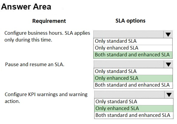 Answer Area

Requirement

Configure business hours. SLA applies
only during this time.

Pause and resume an SLA.

Configure KPI warnings and warning
action.

SLA options

LY.

Only standard SLA
Only enhanced SLA
Both standard and enhanced SLA

lv
Only standard SLA
Only enhanced SLA
Both standard and enhanced SLA
lv
Only standard SLA
Only enhanced SLA

Both standard and enhanced SLA