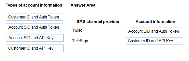 Types of account information

Customer ID and Auth Token

Account SID and Auth Token

Account SID and API Key

Customer ID and API Key

Answer Area

SMS channel provider

Twilio

TeleSign

Account information

Account SID and Auth Token

Customer ID and API Key