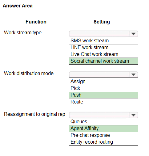 Answer Area

Function

Work stream type

Work distribution mode

Reassignment to original rep

Setting

SMS work stream

LINE work stream.

Live Chat work stream
Social channel work stream

Assign
Pick
Push
Route

‘Queues
Agent Affinity
Pre-chat response
Entity record routing