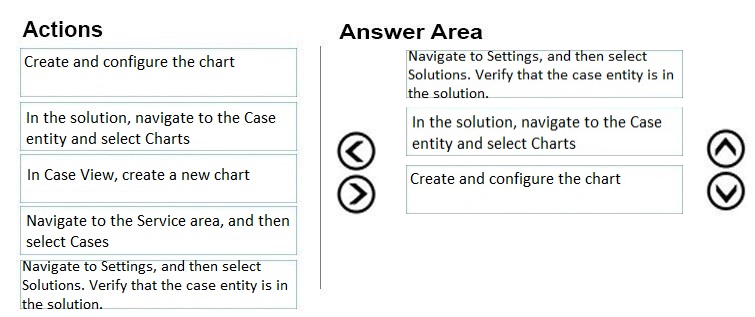 Actions

Create and configure the chart

In the solution, navigate to the Case
entity and select Charts

In Case View, create a new chart

Navigate to the Service area, and then
select Cases

Navigate to Settings, and then select

Solutions. Verify that the case entity is in
the solution.

Answer Area

Navigate to Settings, and then select

Solutions. Verify that the case ent
tthe solution.

In the solution, navigate to the Case

© entity and select Charts
© Create and configure the chart

©O@