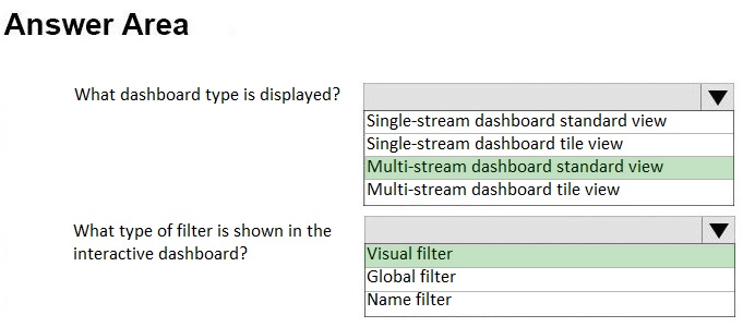 Answer Area

What dashboard type is displayed?

What type of filter is shown in the
interactive dashboard?

lv
Single-stream dashboard standard view
Single-stream dashboard tile view
Multi-stream dashboard standard view
Multi-stream dashboard tile view

lv

|\Visual filter
\Global filter
Name filter