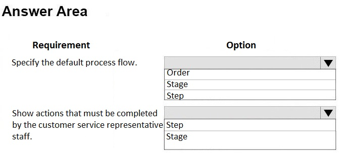 Answer Area

Requirement

Specify the default process flow.

Show actions that must be completed
by the customer service representative
staff.

Option

Order
Stage
Step

Step
Stage