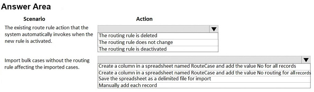 Answer Area

Scenario Action

The existing route rule action that the lv
system automatically invokes when the [The routing rule is deleted
new rule is activated. The routing rule does not change

The routing rule is deactivated

Import bulk cases without the routing iv
rule affecting the imported cases. Create a column ina spreadsheet named RouteCase and add the value No for all records

Create a column ina spreadsheet named RouteCase and add the value No routing for allrecord
Save the spreadsheet as a delimited file for import
Manually add each record