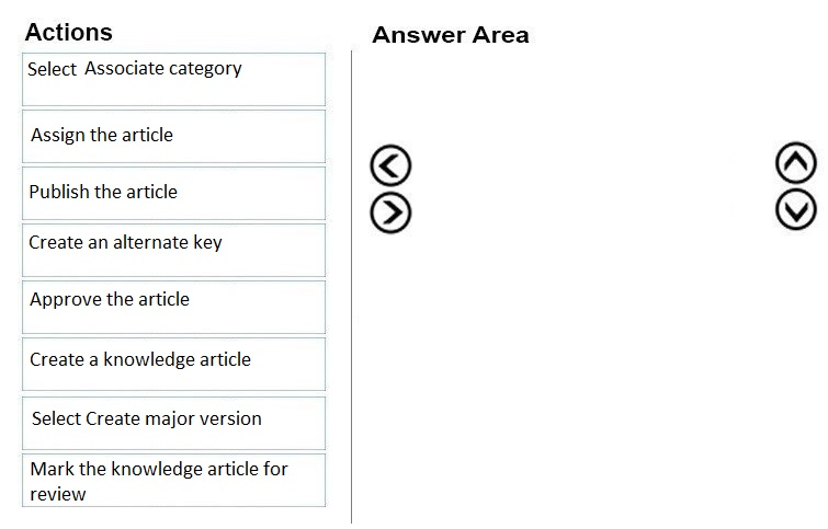 Actions

Select Associate category

Assign the article

Publish the article

Create an alternate key

Approve the article

Create a knowledge article

Select Create major version

Mark the knowledge article for
review

Answer Area

©O©