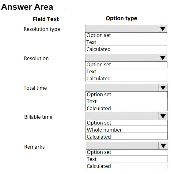Answer Area
Field Text

Resolution type

Resolution

Total time

Billable time

Remarks

Option type

Option set
Text
Calculated

Option set
Text
Calculated

Option set
Text
Calculated

Option set
Whole number
Calculated

(Option set
Text
Calculated