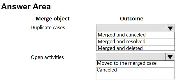 Answer Area

Merge object Outcome

Duplicate cases \v
Merged and canceled

Merged and resolved

Merged and deleted

Open activities Lv.
Moved to the merged case
Canceled