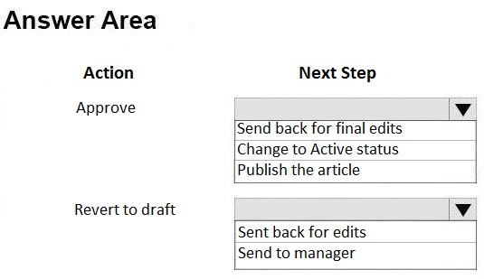 Answer Area

Action

Approve

Revert to draft

Next Step

‘Send back for final edits
Change to Active status

Publish the article

Sent back for edits

[Send to manager