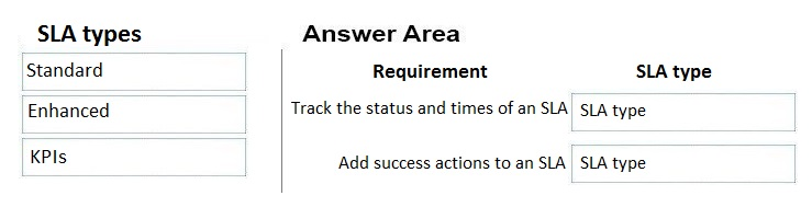 SLA types Answer Area

Standard Requirement SLA type
Enhanced Track the status and times of an SLA| SLA type
KPIs

Add success actions to an SLA SLA type