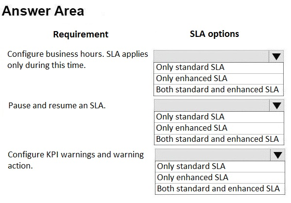 Answer Area

Requirement

Configure business hours. SLA applies
only during this time.

Pause and resume an SLA.

Configure KPI warnings and warning
action.

SLA options

LY.

Only standard SLA
Only enhanced SLA
Both standard and enhanced SLA

lv

Only standard SLA
Only enhanced SLA
Both standard and enhanced SLA

lv

Only standard SLA
Only enhanced SLA

Both standard and enhanced SLA