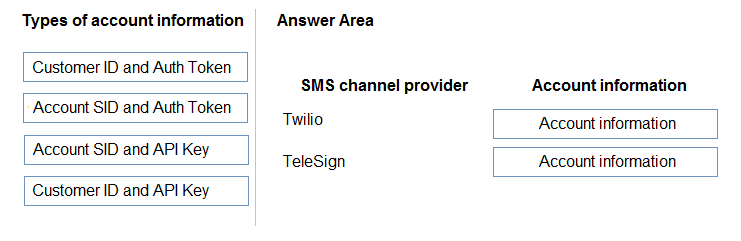 Types of account information Answer Area

Customer ID and Auth Token

‘SMS channel provider Account information
Account SID and Auth Token
Twilio Account information
Account SID and API K
count SIP ai ey TeleSign Account information

Customer ID and API Key