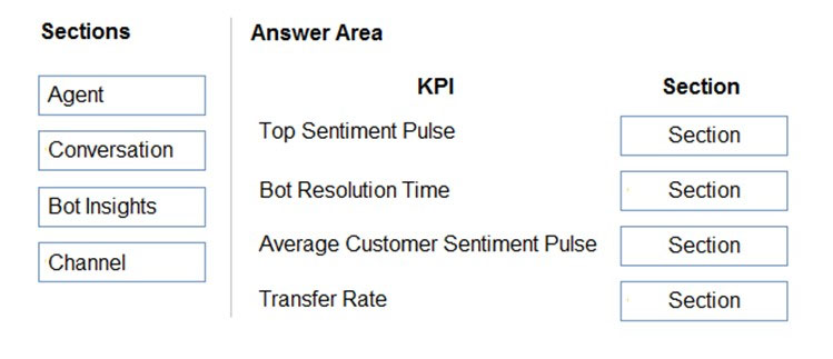 Sections

Agent

Conversation

Bot Insights

Channel

Answer Area

KPI
Top Sentiment Pulse

Bot Resolution Time

Average Customer Sentiment Pulse

Transfer Rate

Section

Section

Section

Section

Section
