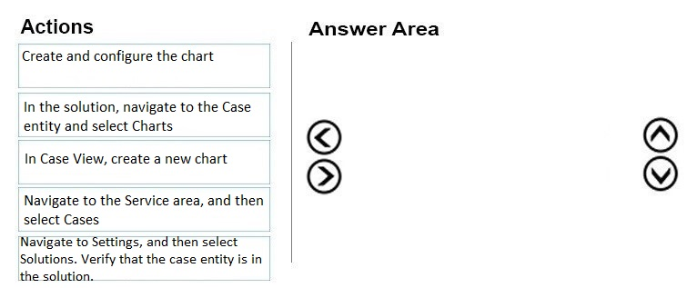 Actions

Create and configure the chart

In the solution, navigate to the Case
entity and select Charts

In Case View, create a new chart

Navigate to the Service area, and then
select Cases

Navigate to Settings, and then select

Solutions. Verify that the case entity is in
the solution.

Answer Area

©O@