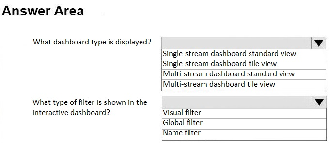 Answer Area

What dashboard type is displayed?

What type of filter is shown in the
interactive dashboard?

lv
Single-stream dashboard standard view
Single-stream dashboard tile view
Multi-stream dashboard standard view
Multi-stream dashboard tile view

lv

Visual filter
\Global filter
Name filter