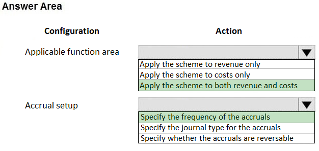 Answer Area

Configuration Action

Applicable function area v

[Apply the scheme to revenue only
lApply the scheme to costs only
lApply the scheme to both revenue and costs

Accrual setup Vv

‘Specify the frequency of the accruals
Specify the journal type for the accruals
Specify whether the accruals are reversable