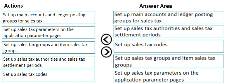 Actions Answer Area

‘Set up main accounts and ledger posting ‘Set up main accounts and ledger posting
groups for sales tax groups for sales tax
Set up sales tax parameters on the Set up sales tax authorities and sales tax

application parameter pages settlement periods

Set up sales tax groups and item sales tax
groups

Set up sales tax codes

GO

‘Set up sales tax authorities and sales tax Set up sales tax groups and item sales tax
settlement periods groups

[Set up sales tax codes Set up sales tax parameters on the
application parameter pages