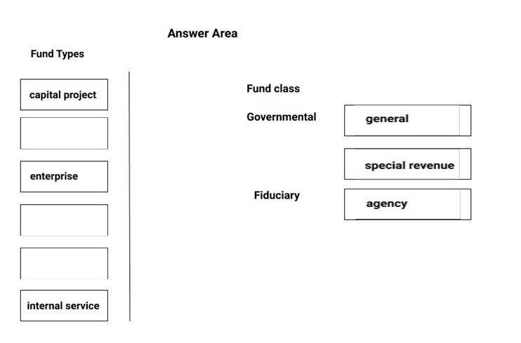 Fund Types

capital project

enterprise

internal service

Answer Area

Fund class

Governmental

Fiduciary

special revenue

agency