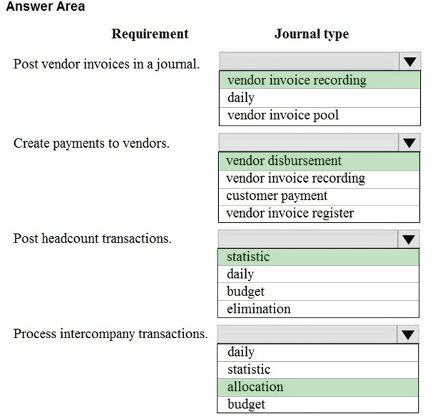 Answer Area

Requirement

Post vendor invoices in a journal.

Create payments to vendors.

Post headcount transactions.

Process intercompany transactions.

Journal type

vendor invoice recording
daily
vendor invoice pool

vendor disbursement
vendor invoice recording
customer payment
vendor invoice register

statistic
daily
budget
elimination

daily
statistic
allocation
budget
