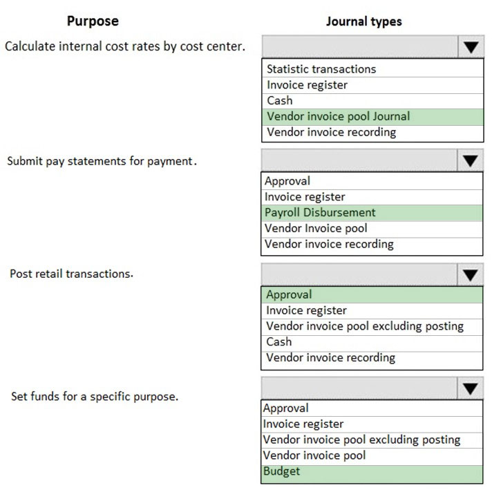 Purpose

Calculate internal cost rates by cost center.

Submit pay statements for payment.

Post retail transactions.

Set funds for a specific purpose.

Journal types

——————— Ses

Statistic transactions
Invoice register

Cash

Vendor invoice pool Journal
Vendor invoice recording

Approval
Invoice register

Payroll Disbursement
Vendor Invoice pool
Vendor invoice recording

‘Approval
Invoice register
Vendor invoice pool excluding posting
Cash

Vendor invoice recording

Approval
Invoice register

Vendor invoice pool excluding posting
Vendor invoice pool

Budget