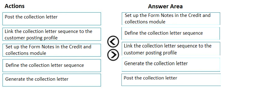 Actions

Answer Area

Post the collection letter

Link the collection letter sequence to the
customer posting profile

Set up the Form Notes in the Credit and
collections module

Define the collection letter sequence

GO

Set up the Form Notes in the Credit and
collections module

Define the collection letter sequence

Link the collection letter sequence to the
customer posting profile

Generate the collection letter

Generate the collection letter

Post the collection letter