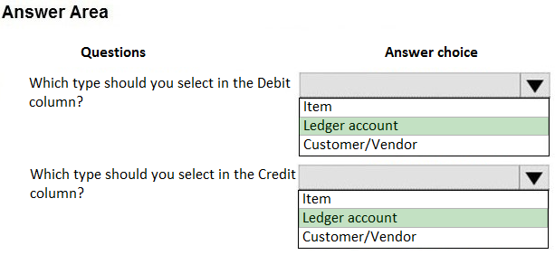 Answer Area

Questions Answer choice

Which type should you select in the Debit

column? Tem

Ledger account
Customer/Vendor

Which type should you select in the Credit

2
column? iam

Ledger account
Customer/Vendor