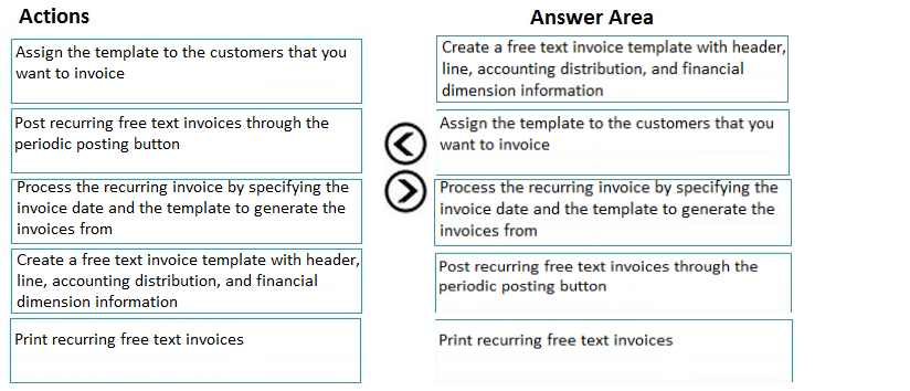 Actions

Answer Area

‘Assign the template to the customers that you
want to invoice

Create a free text invoice template with header,
line, accounting distribution, and financial
dimension information

Post recurring free text ir
periodic posting button

ices through the

‘Assign the template to the customers that you
want to invoice

Process the recurring invoice by specifying the
invoice date and the template to generate the
invoices from

GO

Process the recurring invoice by specifying the
invoice date and the template to generate the
invoices from

Create a free text invoice template with header,
ine, accounting distribution, and financial
.ension information

Post recurring free text invoices through the
periodic posting button

Print recurring free text invoices

Print recurring free text i