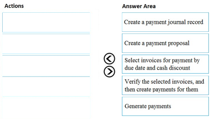 Actions Answer Area

Create a payment journal record

Create a payment proposal

Select invoices for payment by
due date and cash discount

OO

Verify the selected invoices, and
then create payments for them

Generate payments
