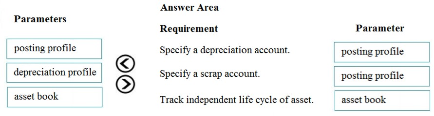Answer Area

Parameters

Requirement Parameter
posting profile Specify a depreciation account. posting profile
depreciation profile Ss Specify a scrap account. posting profile
asset book Track independent life cycle of asset. asset book