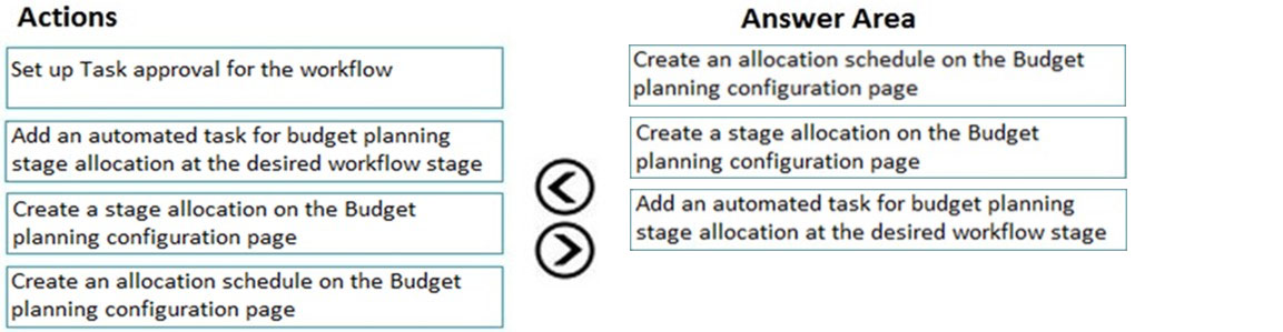 Actions

Answer Area

Set up Task approval for the workflow

Create an allocation schedule on the Budget
planning configuration page

Add an automated task for budget planning
stage allocation at the desired workflow stage

Create a stage allocation on the Budget
planning configuration page

Create an allocation schedule on the Budget
planning configuration page

VO

Create a stage allocation on the Budget
planning configuration page

Add an automated task for budget planning

stage allocation at the desired workflow stage