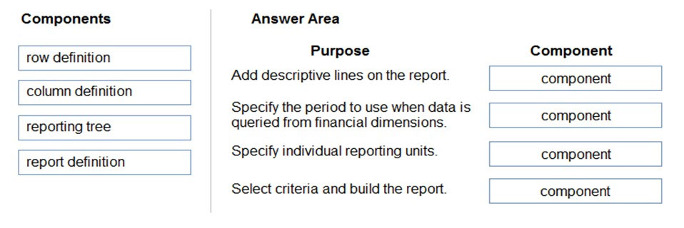 Components

row definition

column definition

reporting tree

report definition

Answer Area

Purpose
Add descriptive lines on the report.

Specify the period to use when data is
queried from financial dimensions.

Specify individual reporting units.

Select criteria and build the report.

Component

component

component

component

component