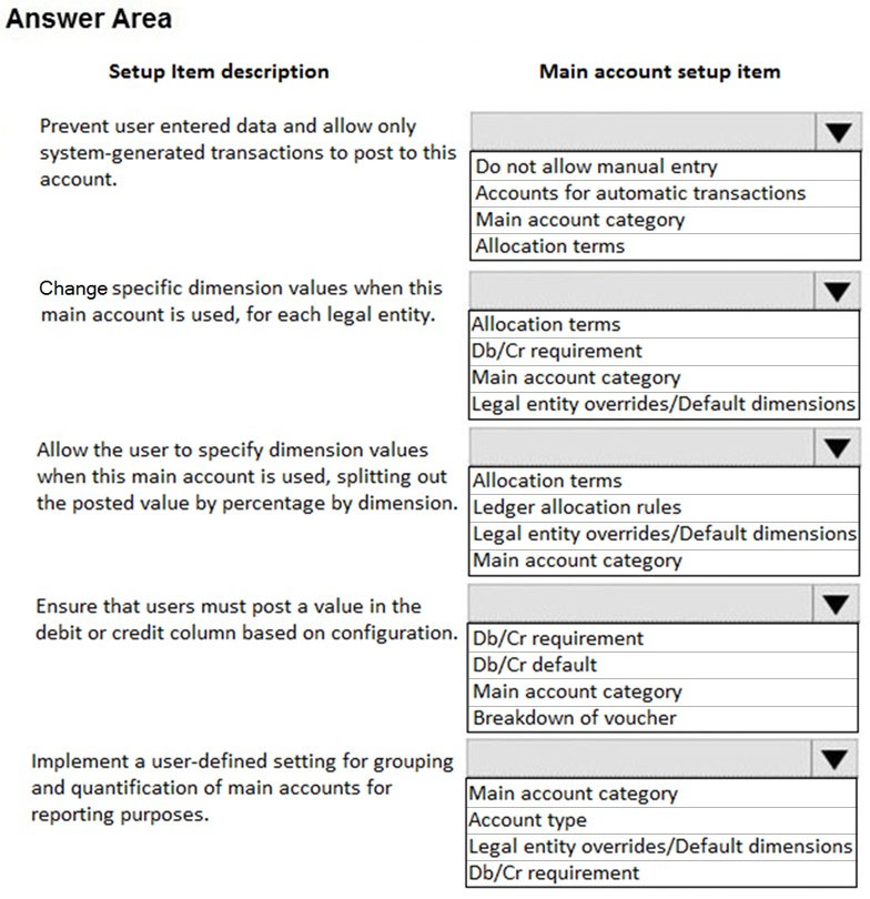 Answer Area
Setup Item description

Prevent user entered data and allow only
system-generated transactions to post to this
account.

Change specific dimension values when this
main account is used, for each legal entity.

Allow the user to specify dimension values
when this main account is used, splitting out
the posted value by percentage by dimension.

Ensure that users must post a value in the
debit or credit column based on configuration.

Implement a user-defined setting for grouping
and quantification of main accounts for
reporting purposes.

Main account setup item

Allocation terms
Db/Cr requirement
Main account category

Vv
Do not allow manual entry
Accounts for automatic transactions
Main account category
Allocation terms
lv

Legal entity overrides/Default dimensions

[Allocation terms
Ledger allocation rules

Main account category

Vv

Legal entity overrides/Default dimensions

Db/Cr requirement
Db/Cr default
Main account category
Breakdown of voucher

Vv

[Main account category
[Account type

Vv

Legal entity overrides/Default dimensions

IDb/Cr requirement