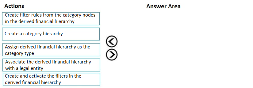 Actions

Create filter rules from the category nodes
in the derived financial hierarchy

Create a category hierarchy

Assign derived financial hierarchy as the
category type

Associate the derived financial hierarchy
with a legal entity

Create and activate the filters in the.
derived financial hierarchy

GO

Answer Area