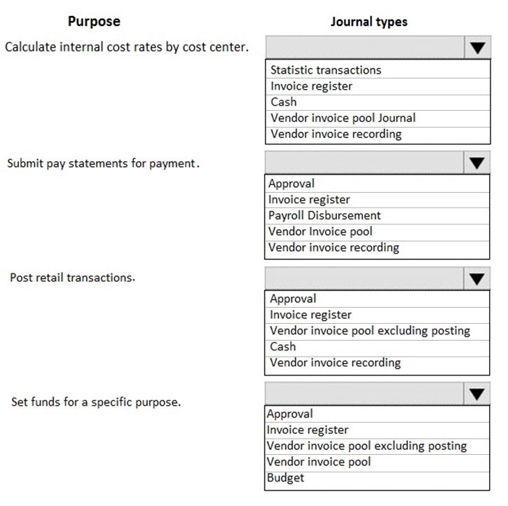 Purpose

Calculate internal cost rates by cost center.

Submit pay statements for payment.

Post retail transactions.

Set funds for a specific purpose.

Journal types

——————— Ses

Statistic transactions
Invoice register

Cash

Vendor invoice pool Journal
Vendor invoice recording

Approval

Invoice register

Payroll Disbursement
Vendor Invoice pool
Vendor invoice recording

‘Approval
Invoice register
Vendor invoice pool excluding posting
Cash

Vendor invoice recording

Approval
Invoice register

Vendor invoice pool excluding posting
Vendor invoice pool

Budget
