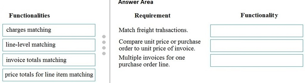Answer Area

Functionalities Requirement Functionality

charges matching Match freight trahsactions.

Compare unit price or purchase

line-level matchin; praia ae
8 order to unit price of invoice.

Multiple invoices for one
purchase order line.

invoice totals matching

price totals for line item matching