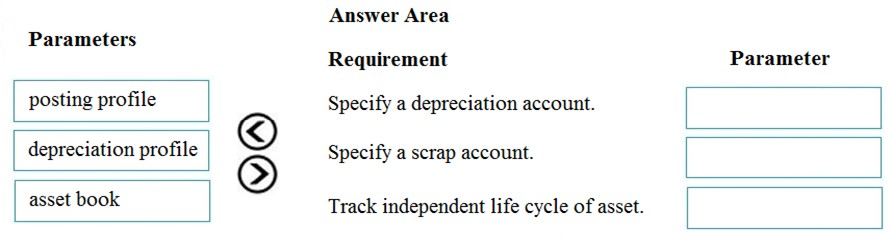 Answer Area

Parameters
Requirement Parameter
posting profile Specify a depreciation account.
depreciation profile Ss Specify a scrap account.
asset book Track independent life cycle of asset.