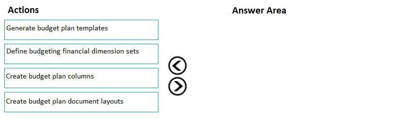 Actions Answer Area

Generate budget plan templates

Define budgeting financial dimension sets

‘Create budget plan columns

GO

‘Create budget plan document layouts