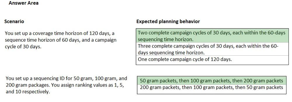 Answer Area

Scenario

You set up a coverage time horizon of 120 days, a
sequence time horizon of 60 days, and a campaign
cycle of 30 days.

You set up a sequencing ID for 50 gram, 100 gram, and

200 gram packages. You assign ranking values as 1, 5,
and 10 respectively.

Expected planning behavior

Two complete campaign cycles of 30 days, each within the 60-days
sequencing time horizon.

Three complete campaign cycles of 30 days, each within the 60-
days sequencing time horizon.

One complete campaign cycle of 120 days.

50 gram packets, then 100 gram packets, then 200 gram packets
200 gram packets, then 100 gram packets, then 50 gram packets