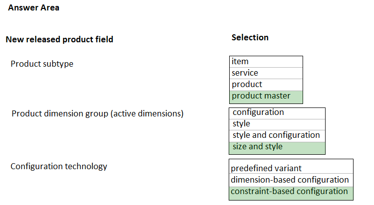 Answer Area

New released product field

Product subtype

Product dimension group (active dimensions)

Configuration technology

Selection

item

service
product
product master

configuration

style

style and configuration
size and style

predefined variant
dimension-based configuration
constraint-based configuration