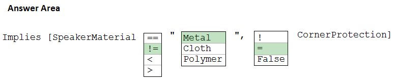 Answer Area

Implies [SpeakerMaterial

Metal
Cloth
Polymer

False

CornerProtection]