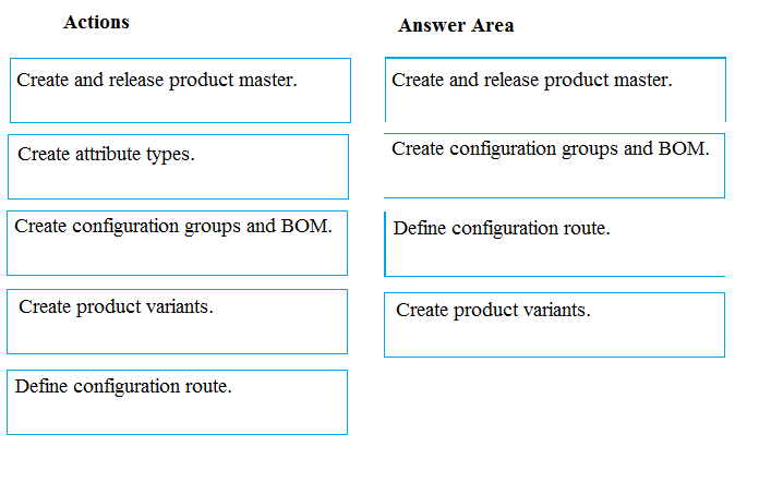 Actions

Answer Area

Create and release product master.

Create and release product master.

Create attribute types.

Create configuration groups and BOM.

Create configuration groups and BOM.

Define configuration route.

Create product variants.

Create product variants.

Define configuration route.