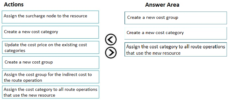 Actions Answer Area

Assign the surcharge node to the resource Create a new cost group

Create a new cost category Create a new cost category

Assign the cost category to all route operations
that use the new resource

Update the cost price on the existing cost
categories

GO

Create a new cost group

Assign the cost group for the indirect cost to
the route operation

Assign the cost category to all route operations
that use the new resource