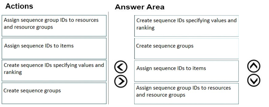 Actions

Assign sequence group IDs to resources
and resource groups

Answer Area

Create sequence IDs specifying values and
ranking

Assign sequence IDs to items

Create sequence groups

Create sequence IDs specifying values and
ranking

Assign sequence IDs to items

Create sequence groups

©
@

Assign sequence group IDs to resources
and resource groups

©O