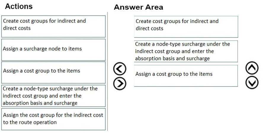 Actions

Answer Area

Create cost groups for indirect and
direct costs

Create cost groups for indirect and
direct costs

Assign a surcharge node to items

Create a node-type surcharge under the
indirect cost group and enter the
absorption basis and surcharge

Assign a cost group to the items

Create a node-type surcharge under the
indirect cost group and enter the
absorption basis and surcharge

Assign the cost group for the indirect cost
to the route operation

©
@

Assign a cost group to the items

©O