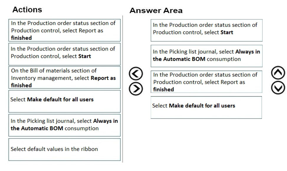 Actions

Answer Area

In the Production order status section of
Production control, select Report as
finished

In the Production order status section of
Production control, select Start

In the Production order status section of
Production control, select Start

In the Picking list journal, select Always in
the Automatic BOM consumption

On the Bill of materials section of
Inventory management, select Report as
finished

Select Make default for all users

In the Picking list journal, select Always in
the Automatic BOM consumption

Select default values in the ribbon

©
@

In the Production order status section of
Production control, select Report as
finished

Select Make default for all users

OO