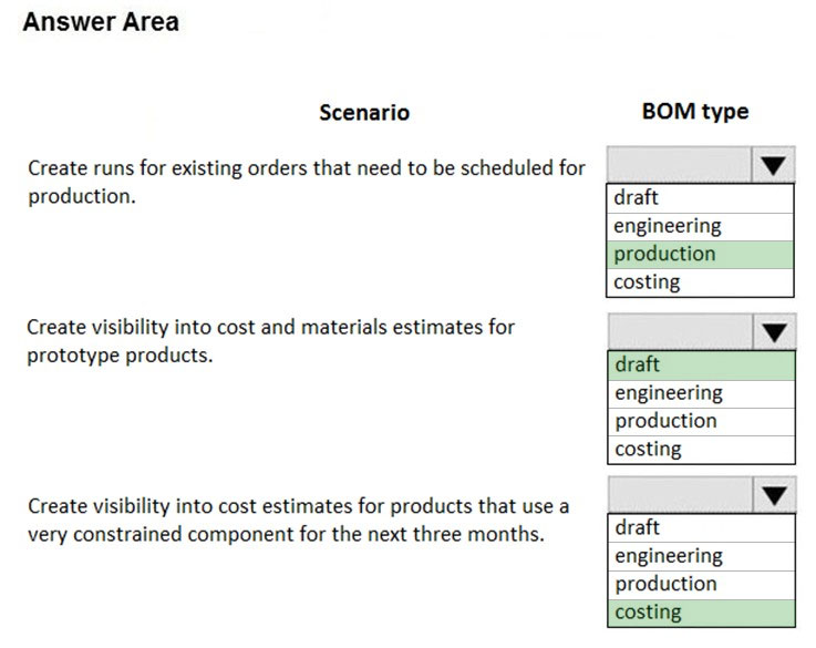 Answer Area

Scenario BOM type
Create runs for existing orders that need to be scheduled for Vv
production. draft
engineering
production
costing

Create visibility into cost and materials estimates for
prototype products.

engineering
production
costing

Create visibility into cost estimates for products that use a actos A
very constrained component for the next three months. draft -
engineering
production
costing