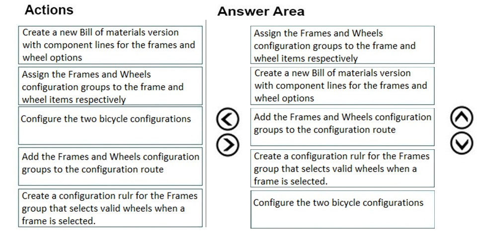 Actions

Answer Area

Create a new Bill of materials version
with component lines for the frames and
wheel options

Assign the Frames and Wheels
configuration groups to the frame and
wheel items respectively

Assign the Frames and Wheels
configuration groups to the frame and
wheel items respectively

Create a new Bill of materials version
with component lines for the frames and
wheel options

Configure the two bicycle configurations

Add the Frames and Wheels configuration
groups to the configuration route

Add the Frames and Wheels configuration
groups to the configuration route

©
@

Create a configuration rulr for the Frames
group that selects valid wheels when a
frame is selected.

Create a configuration rulr for the Frames
group that selects valid wheels when a
frame is selected.

Configure the two bicycle configurations

OO